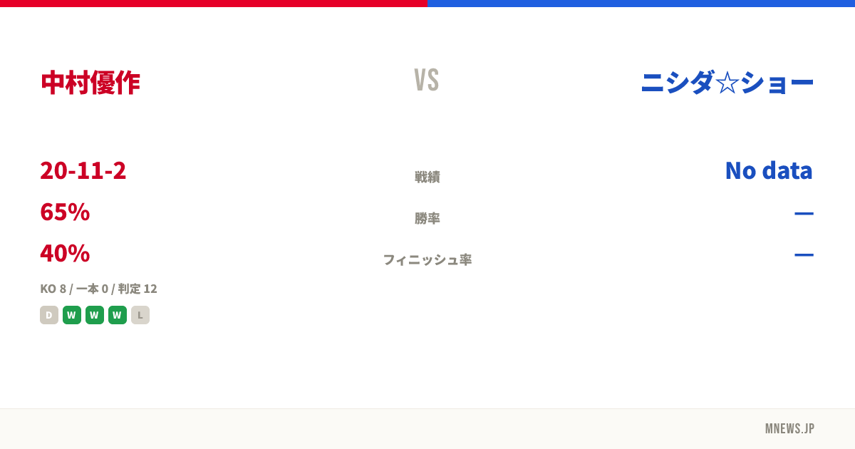 中村優作 vs ニシダ☆ショー