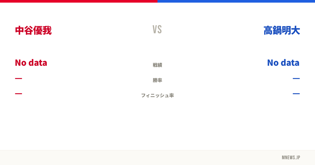 中谷優我 vs 高鍋明大