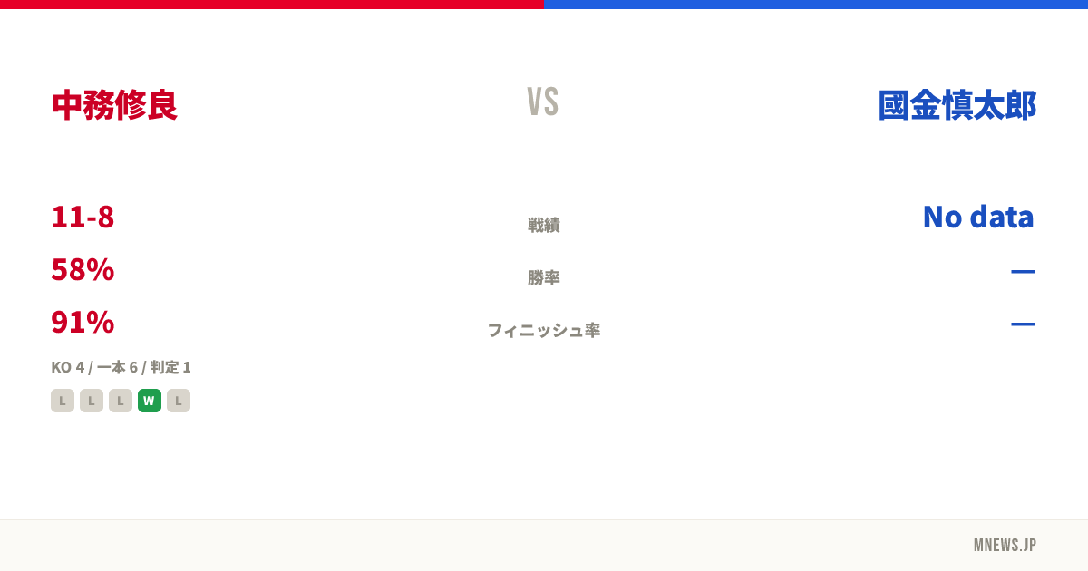中務修良 vs 國金慎太郎