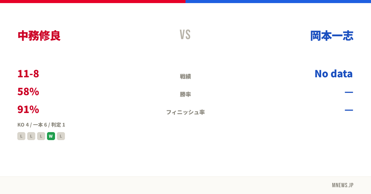 中務修良 vs 岡本一志