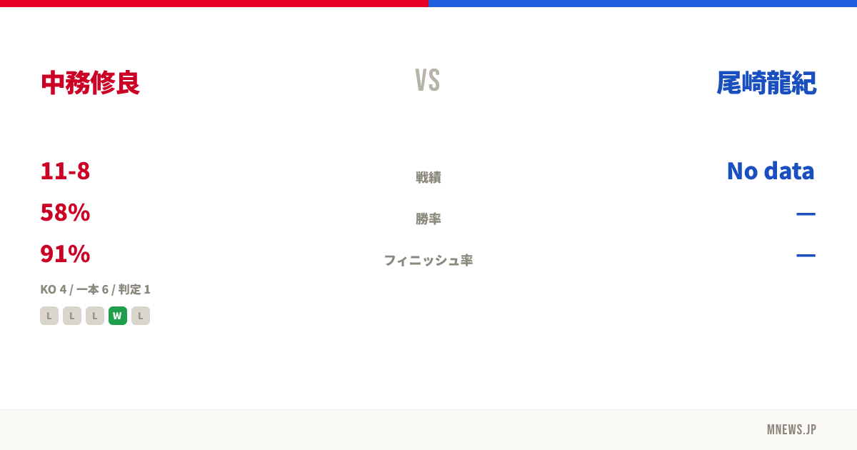 中務修良 vs 尾崎龍紀