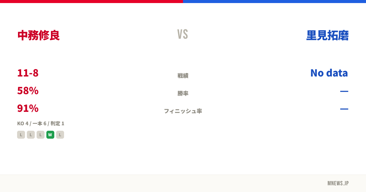 中務修良 vs 里見拓磨