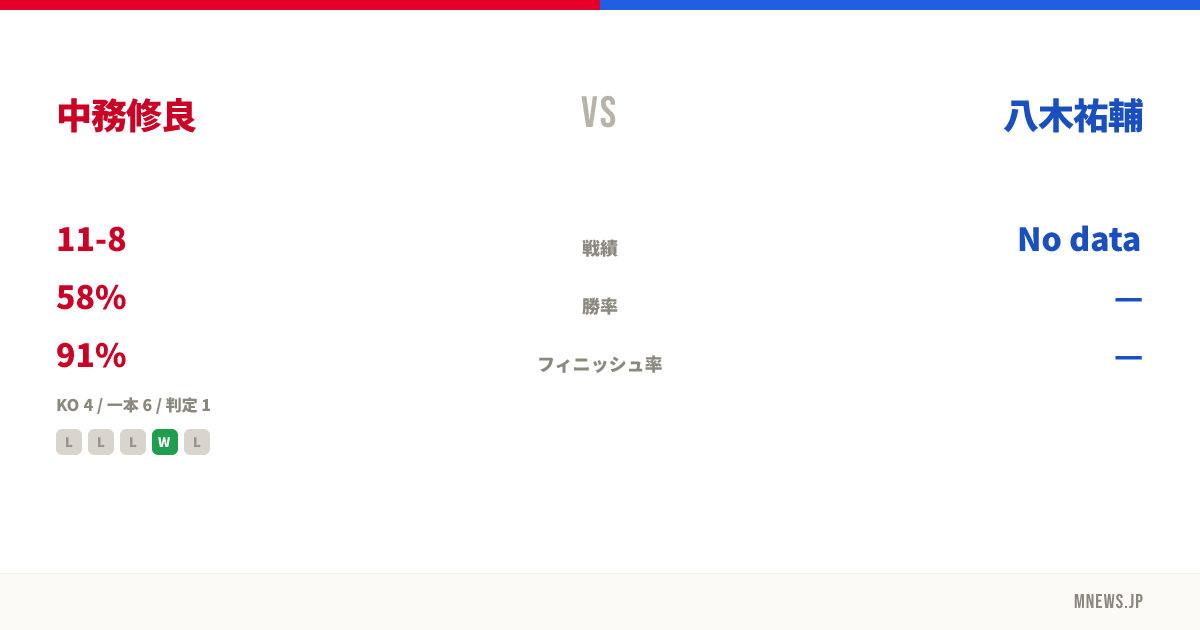 中務修良 vs 八木祐輔