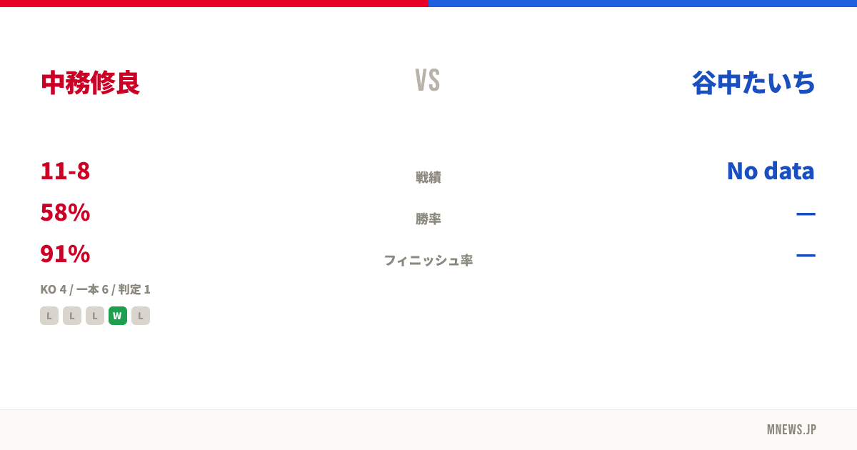 中務修良 vs 谷中たいち
