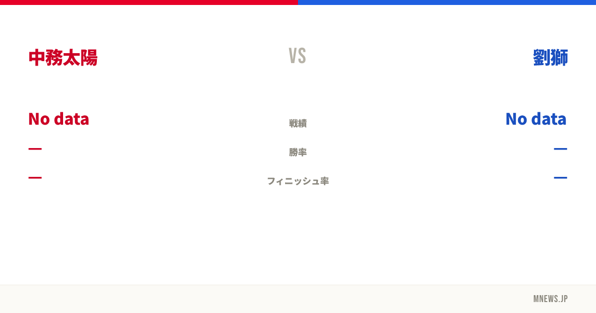 中務太陽 vs 劉獅
