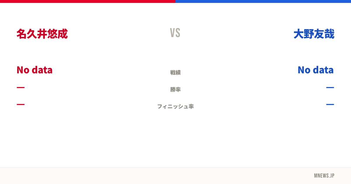 名久井悠成 vs 大野友哉