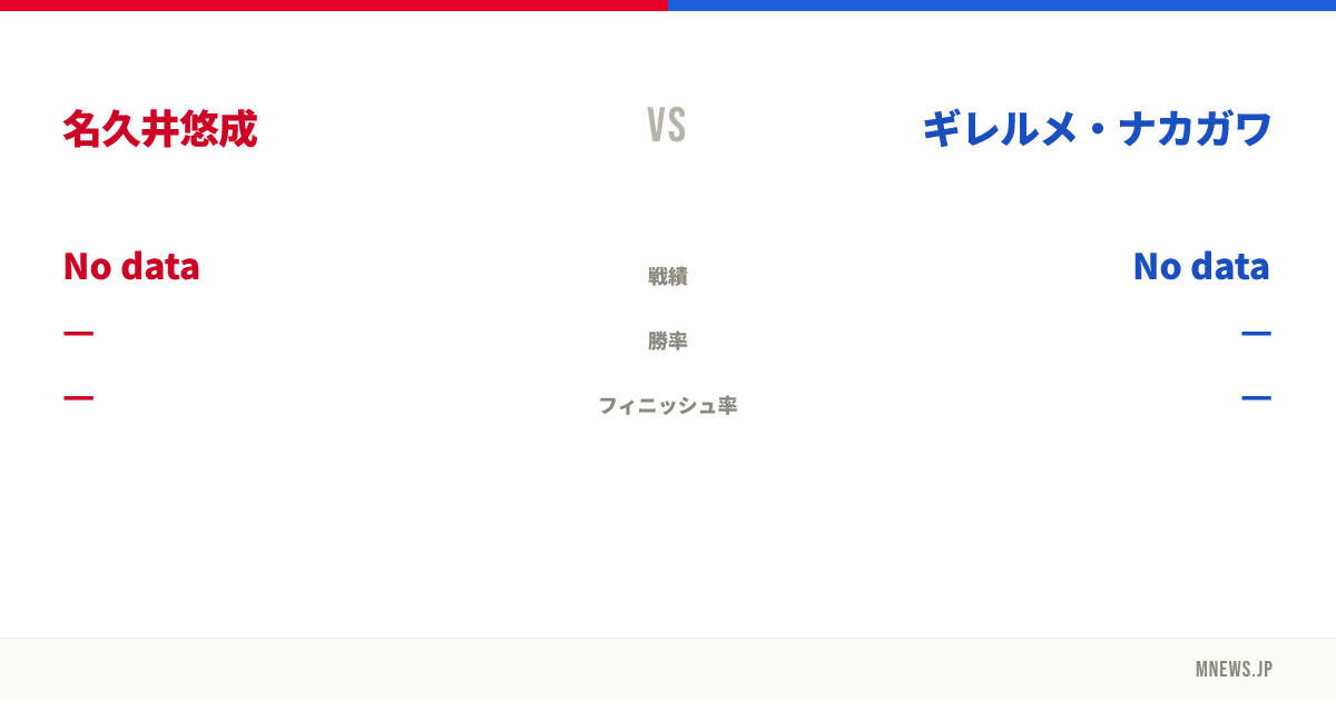 名久井悠成 vs ギレルメ・ナカガワ