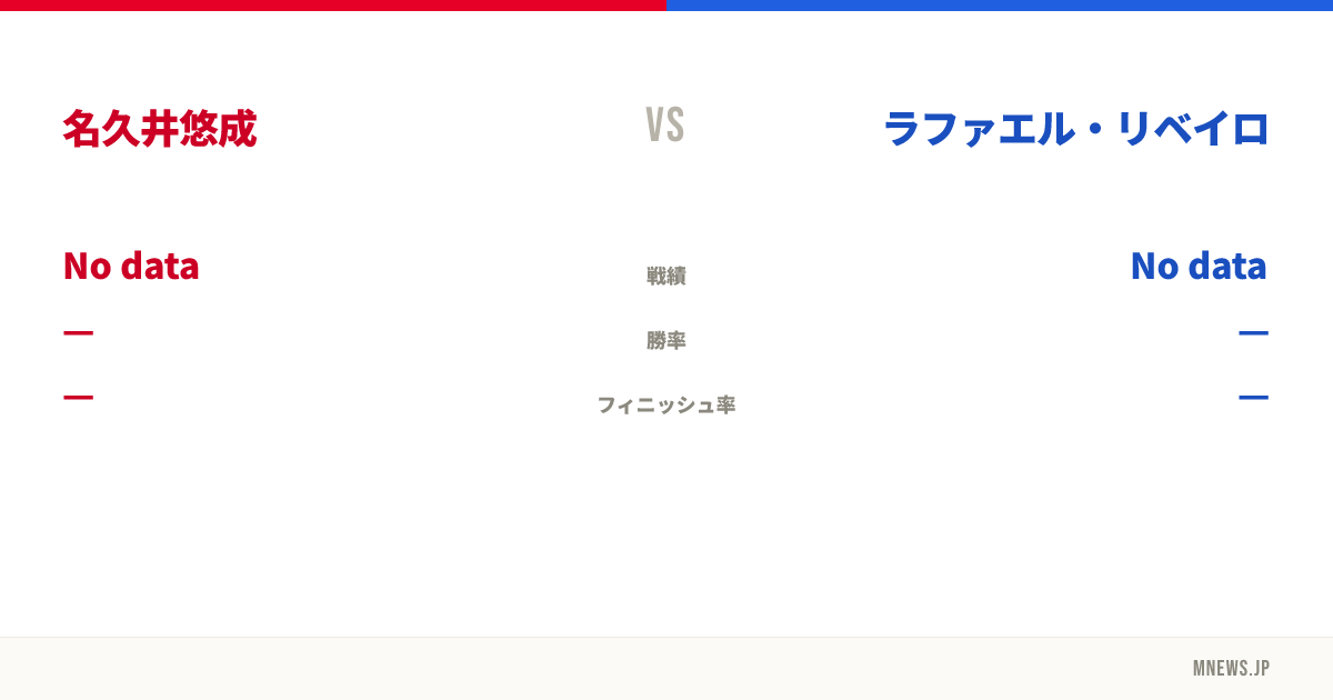 名久井悠成 vs ラファエル・リベイロ