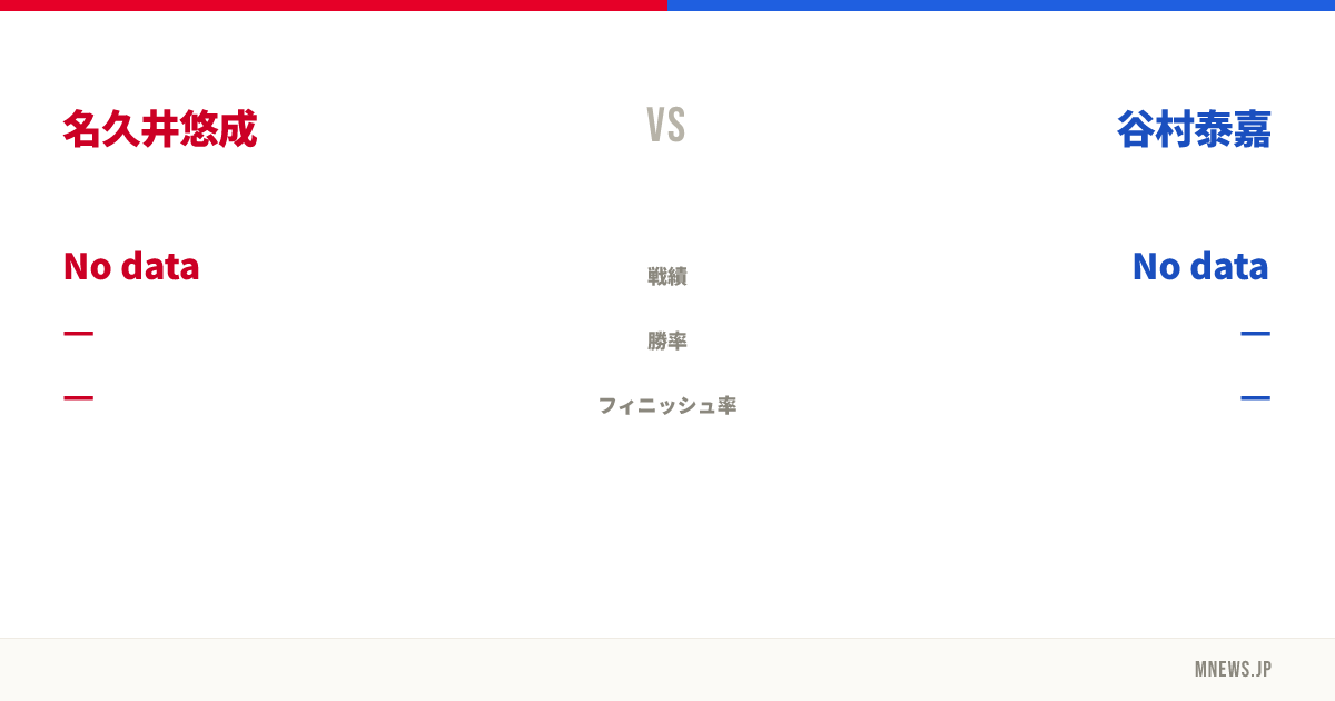 名久井悠成 vs 谷村泰嘉