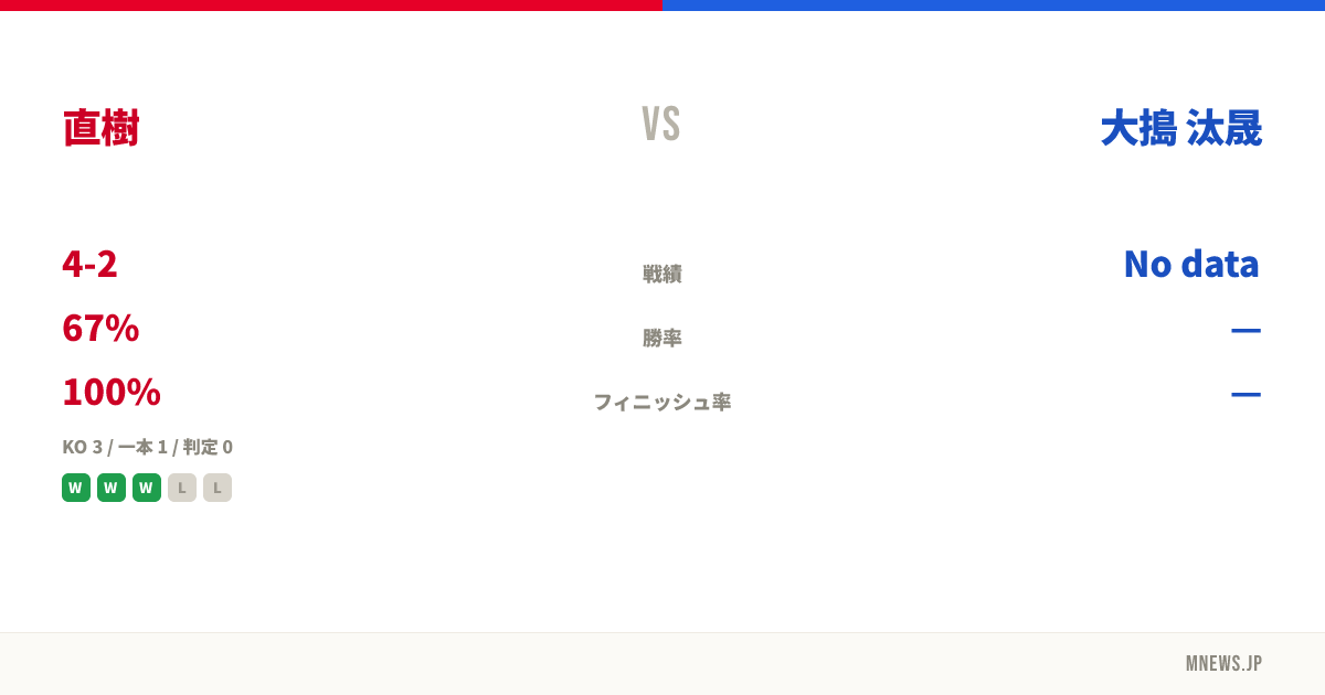 直樹 vs 大搗 汰晟