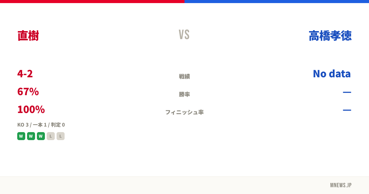直樹 vs 高橋孝徳