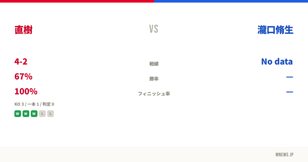 直樹 vs 瀧口脩生