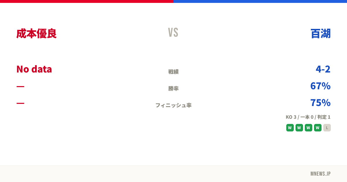 成本優良 vs 百湖