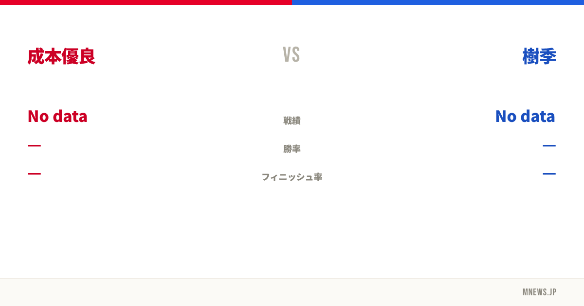 成本優良 vs 樹季