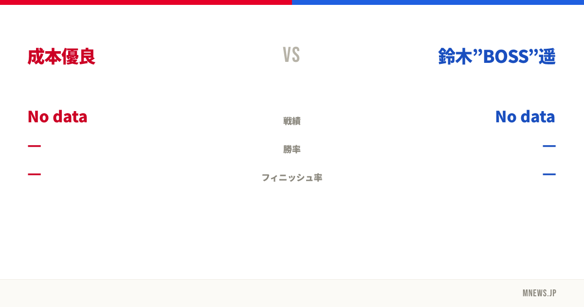 成本優良 vs 鈴木”BOSS”遥