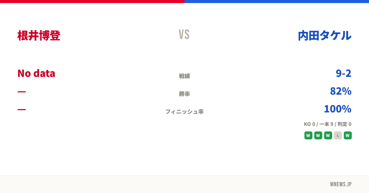 根井博登 vs 内田タケル