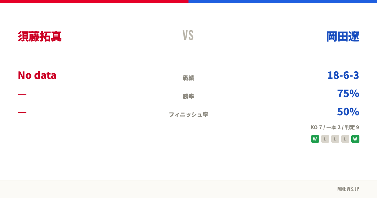 須藤拓真 vs 岡田遼