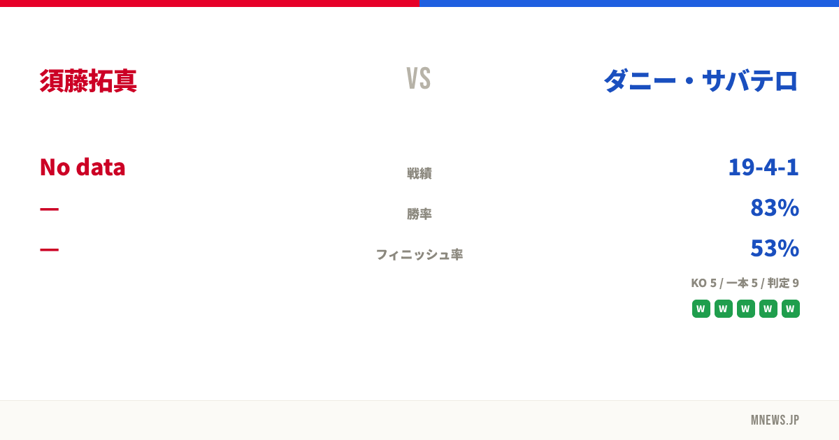 須藤拓真 vs ダニー・サバテロ