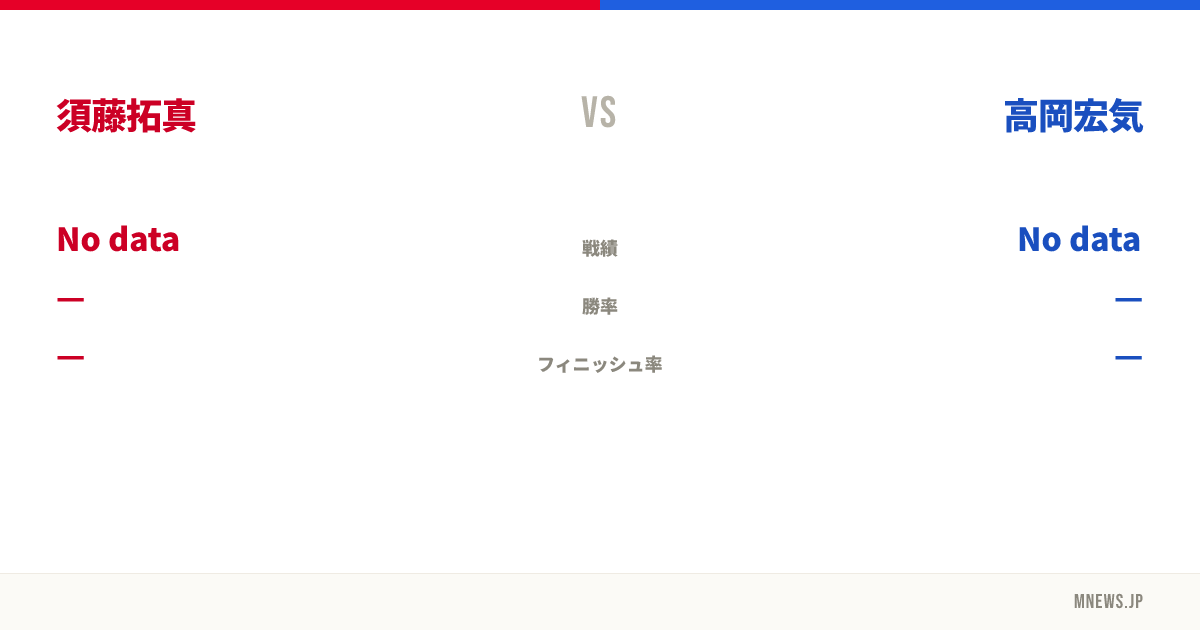 須藤拓真 vs 高岡宏気