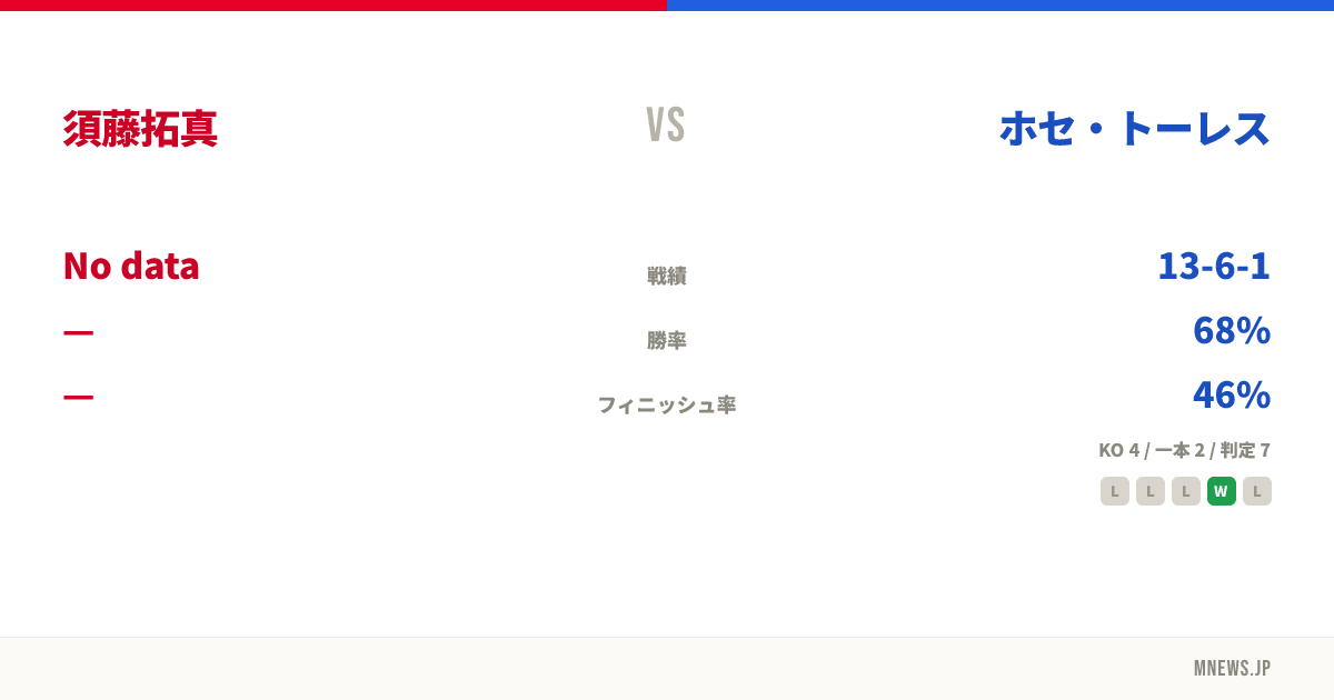 須藤拓真 vs ホセ・トーレス