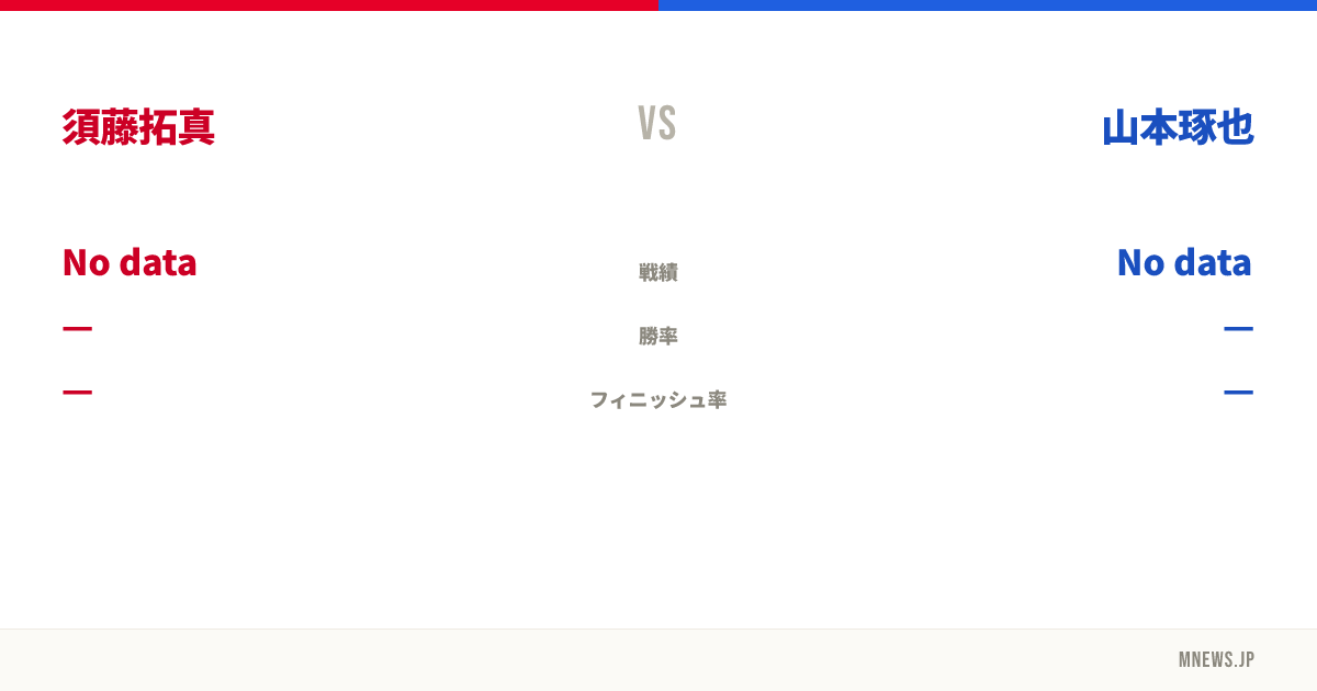 須藤拓真 vs 山本琢也