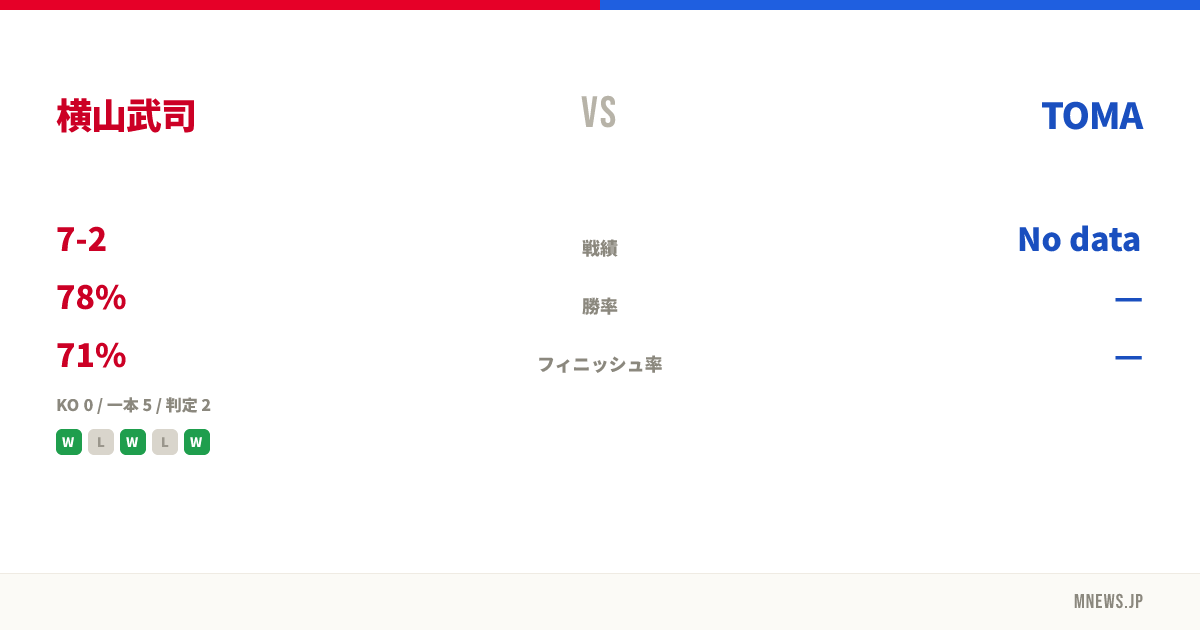 横山武司 vs TOMA