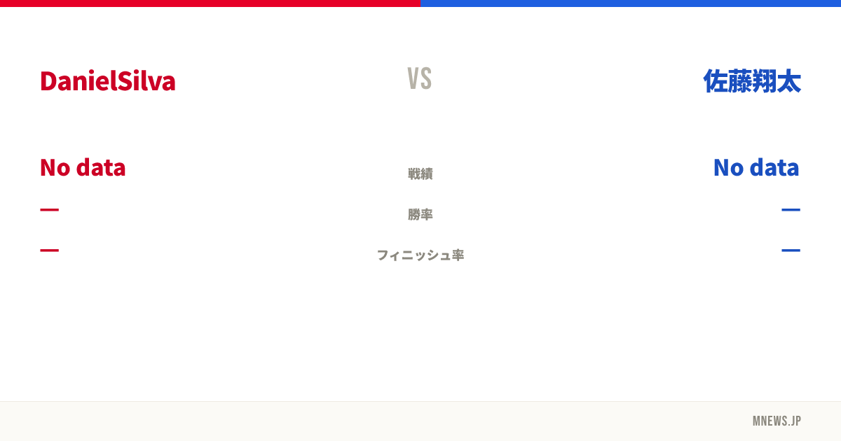 DanielSilva vs 佐藤翔太