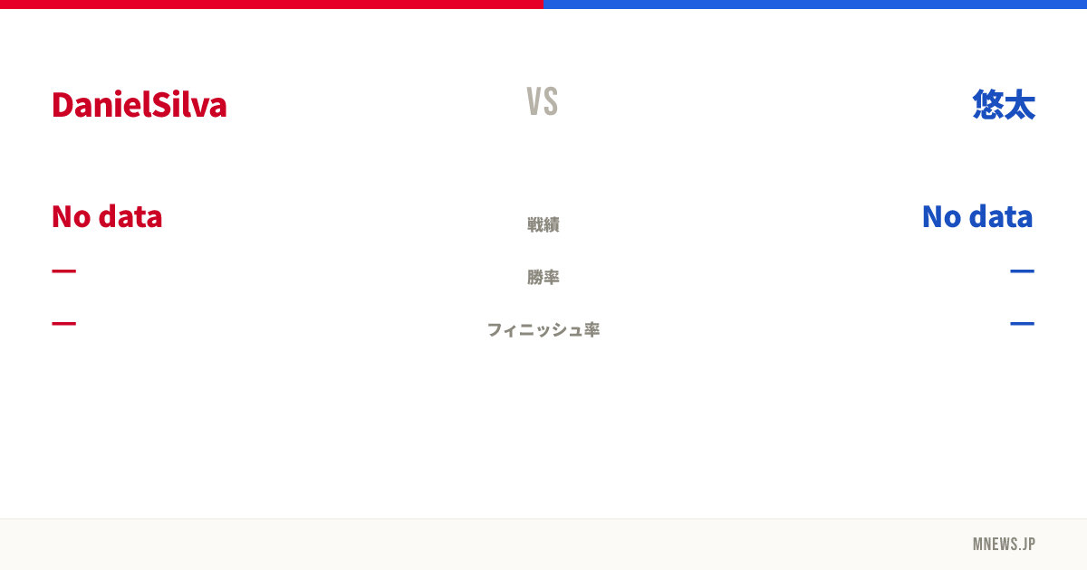 DanielSilva vs 悠太