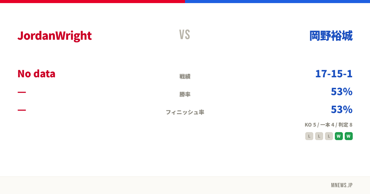 JordanWright vs 岡野裕城