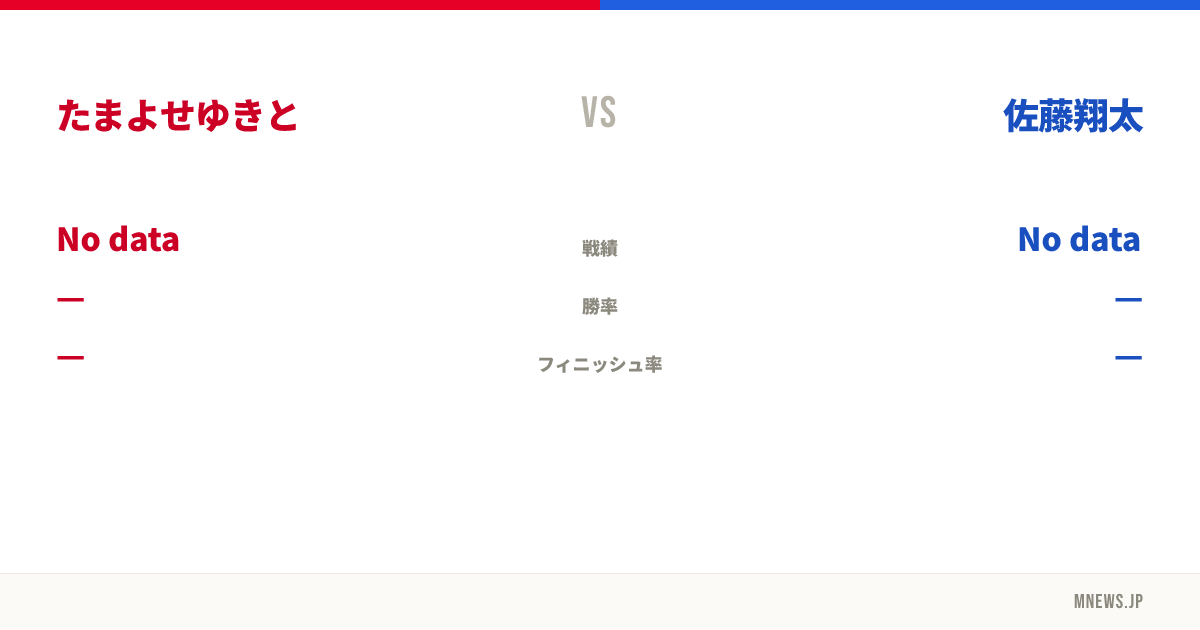 たまよせゆきと vs 佐藤翔太