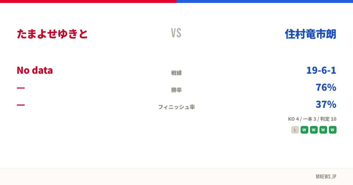 たまよせゆきと vs 住村竜市朗