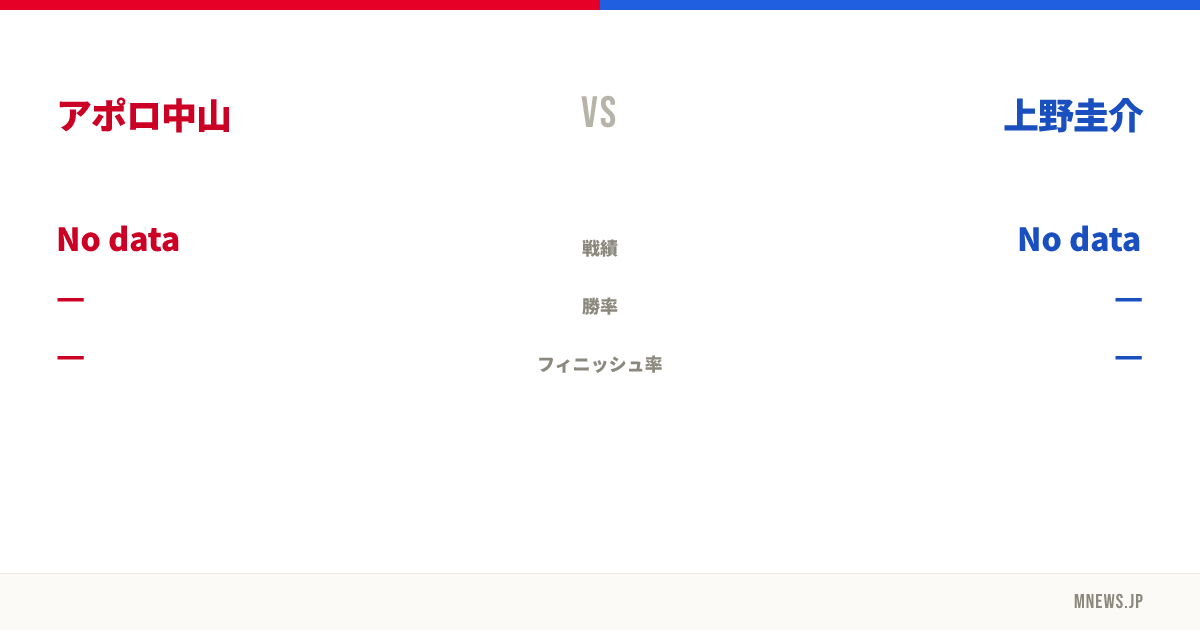 アポロ中山 vs 上野圭介