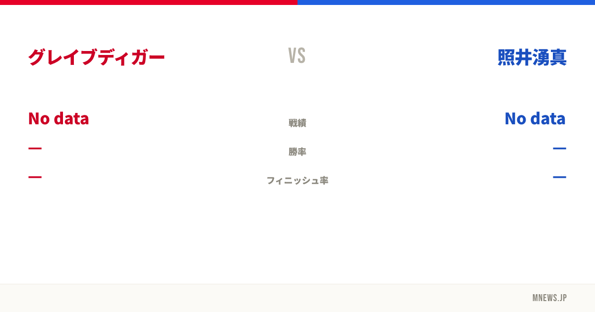 グレイブディガー vs 照井湧真