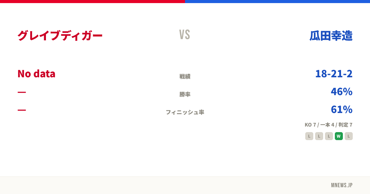 グレイブディガー vs 瓜田幸造