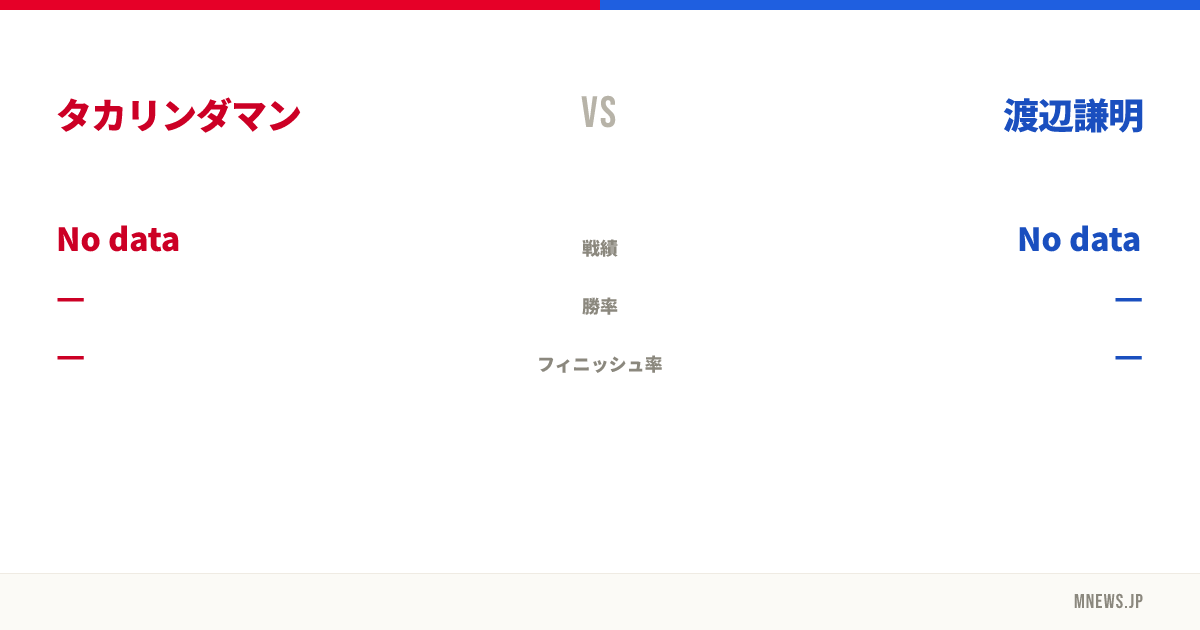 タカリンダマン vs 渡辺謙明