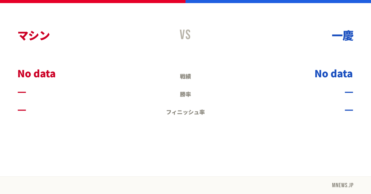 マシン vs 一慶