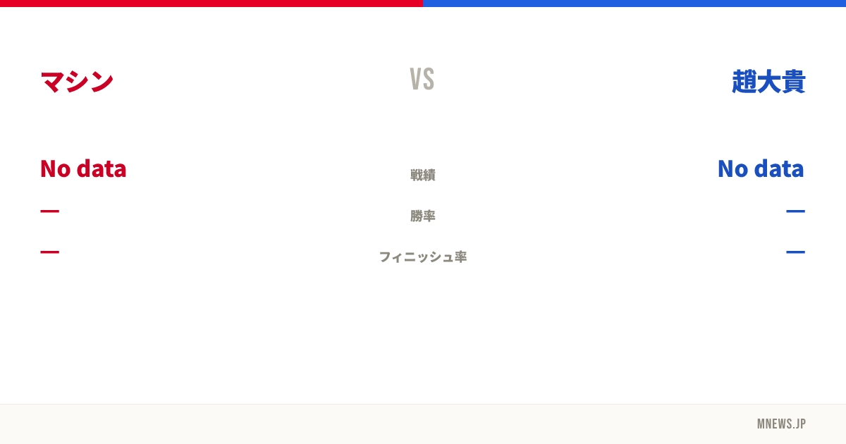 マシン vs 趙大貴