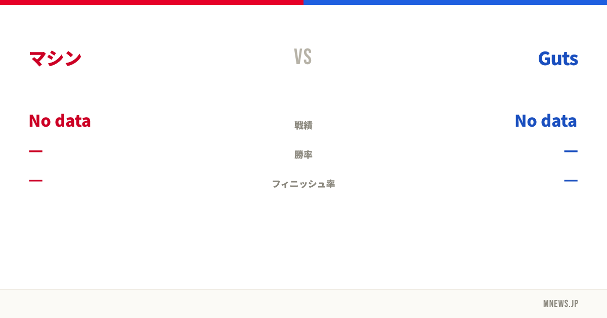 マシン vs Guts