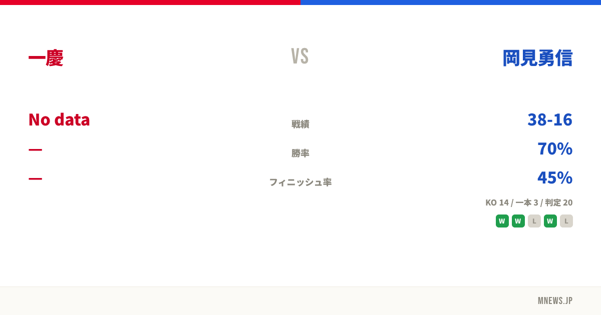 一慶 vs 岡見勇信