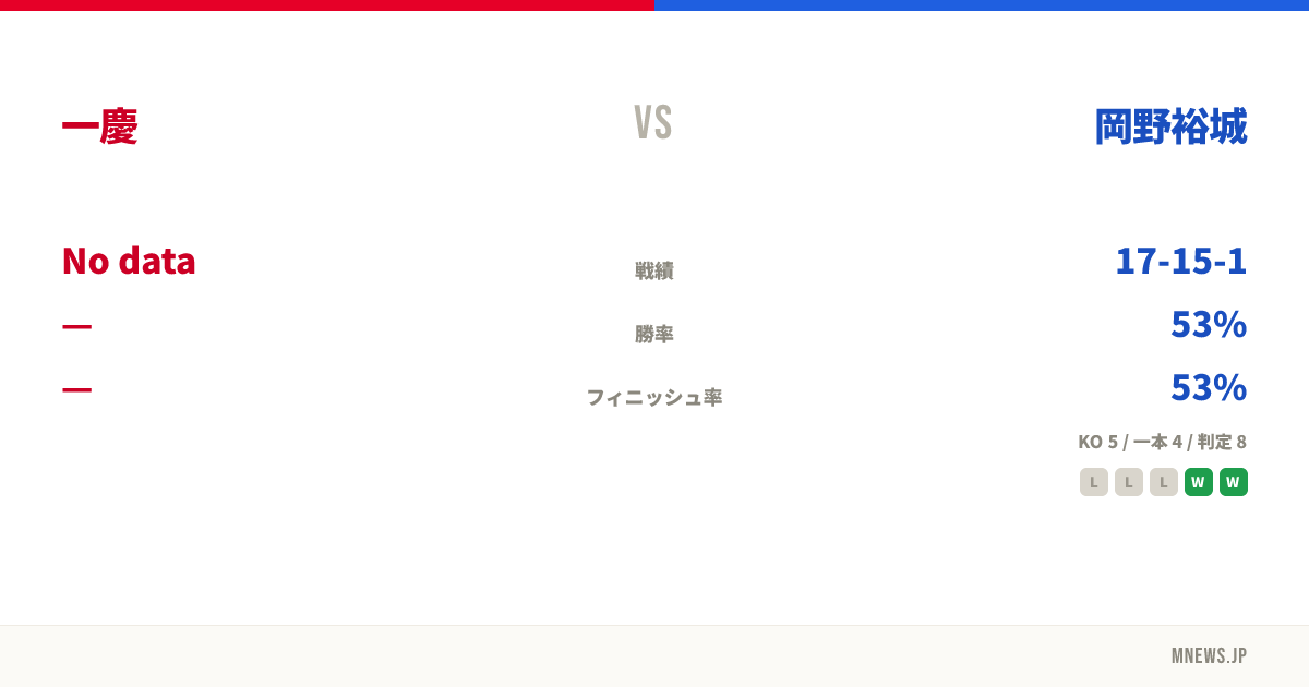 一慶 vs 岡野裕城