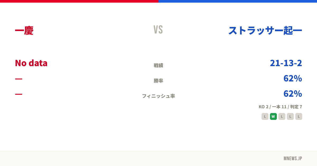 一慶 vs ストラッサー起一