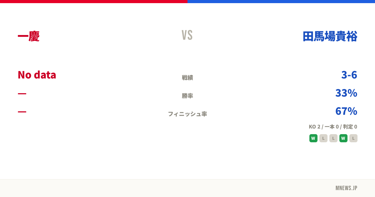 一慶 vs 田馬場貴裕