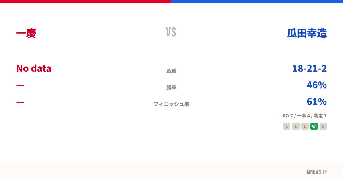 一慶 vs 瓜田幸造