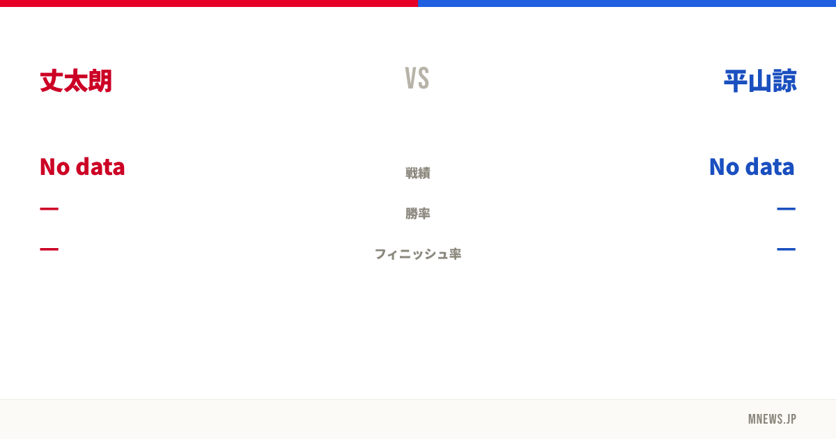 丈太朗 vs 平山諒