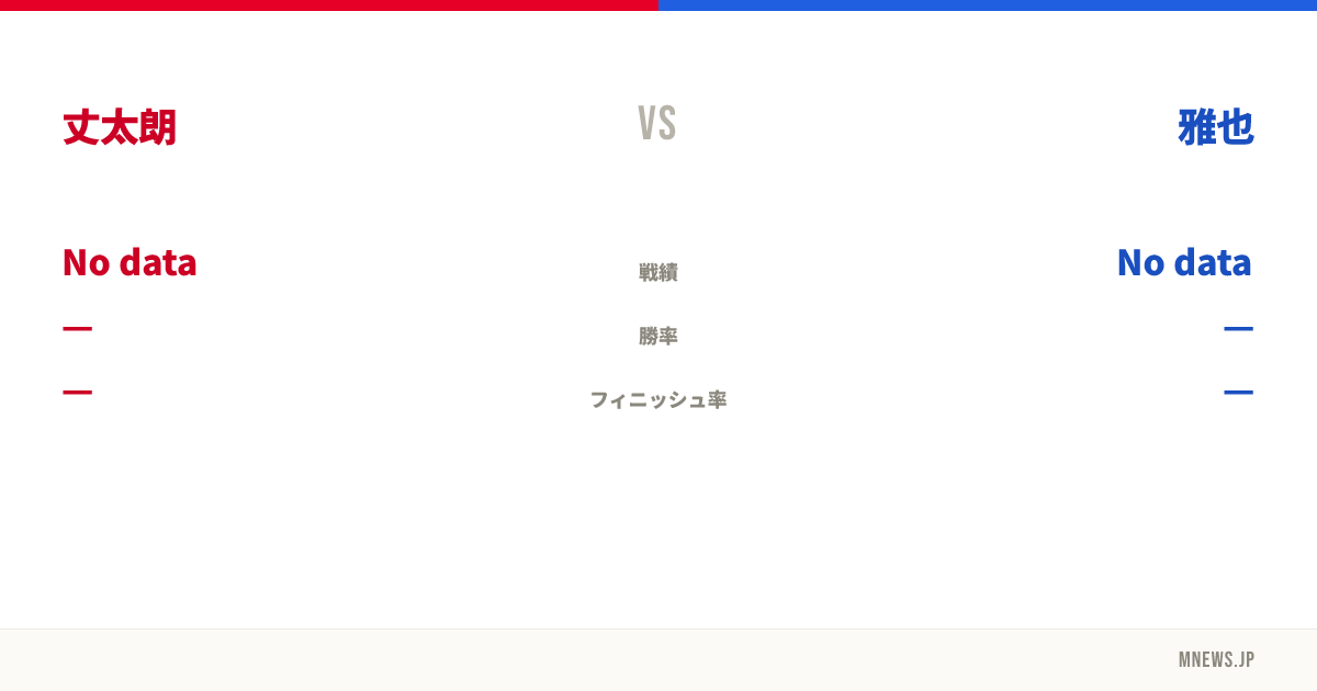 丈太朗 vs 雅也
