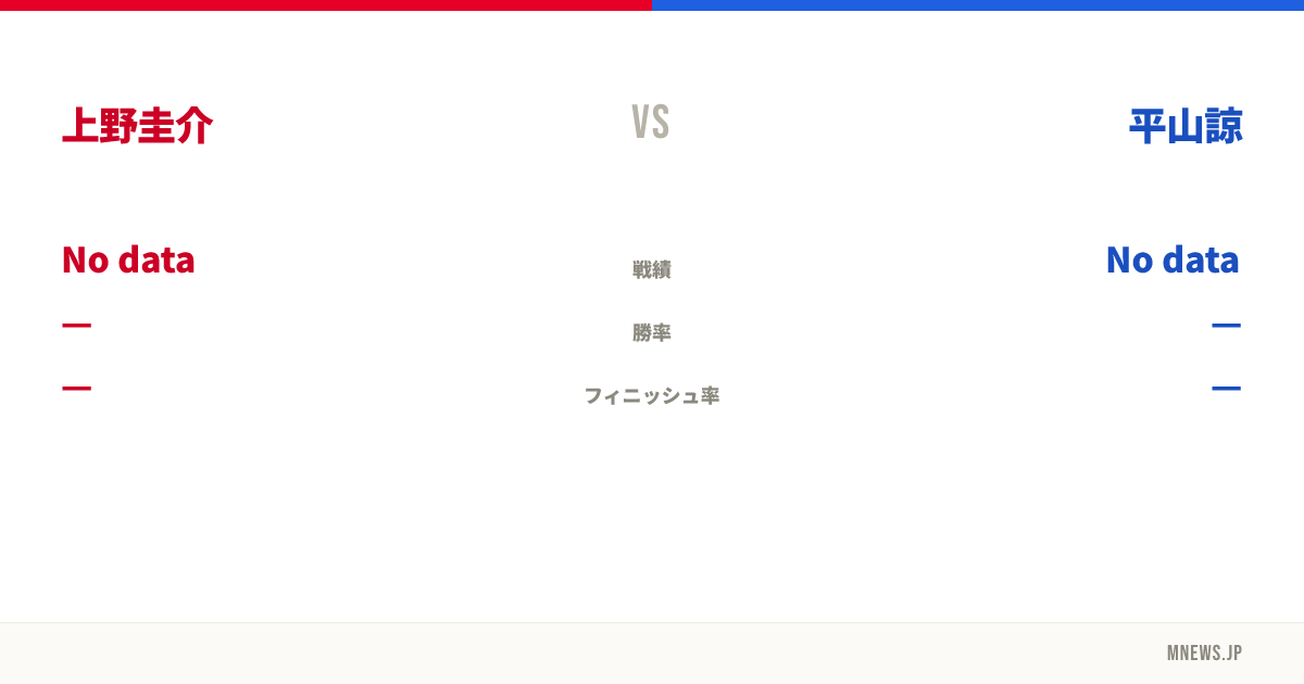 上野圭介 vs 平山諒