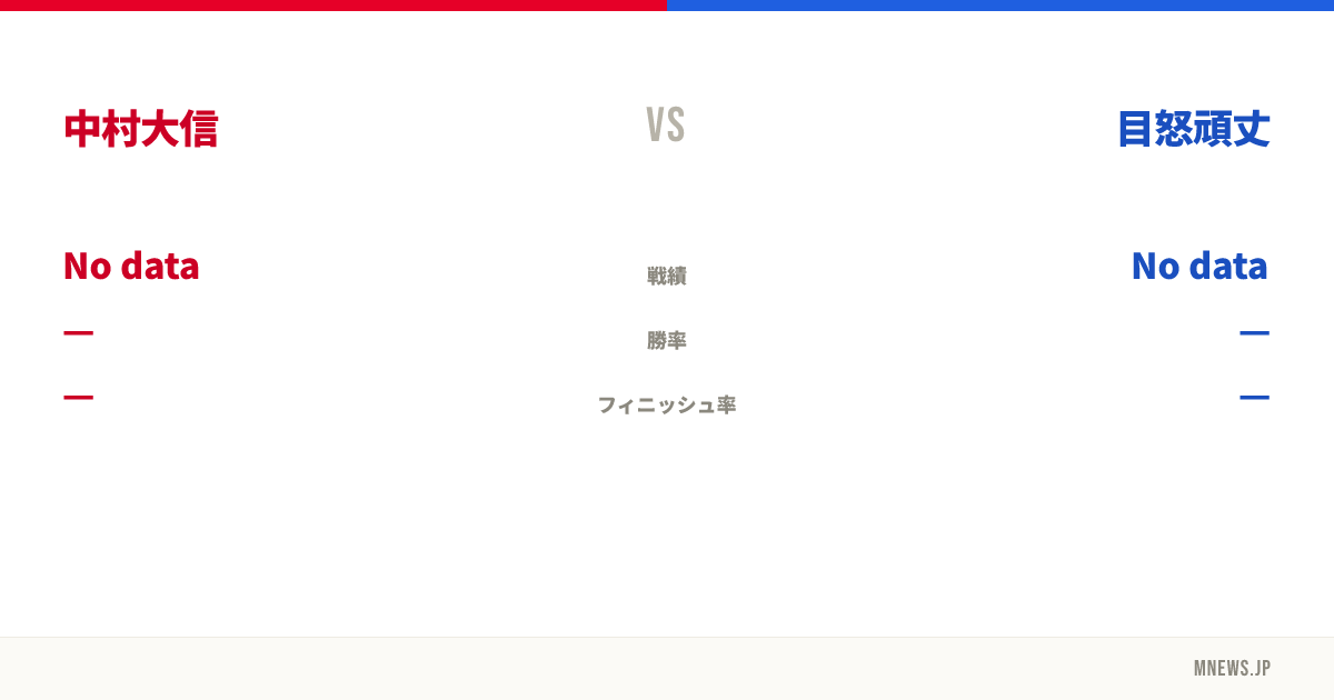 中村大信 vs 目怒頑丈