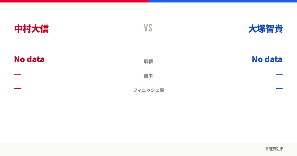 中村大信 vs 大塚智貴
