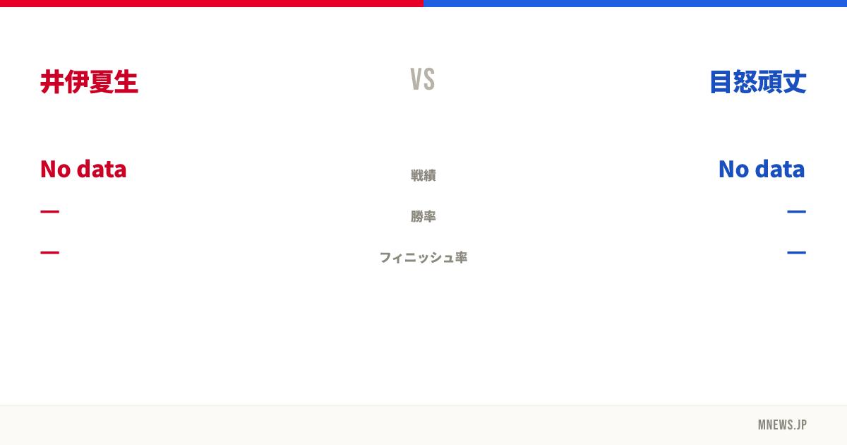 井伊夏生 vs 目怒頑丈