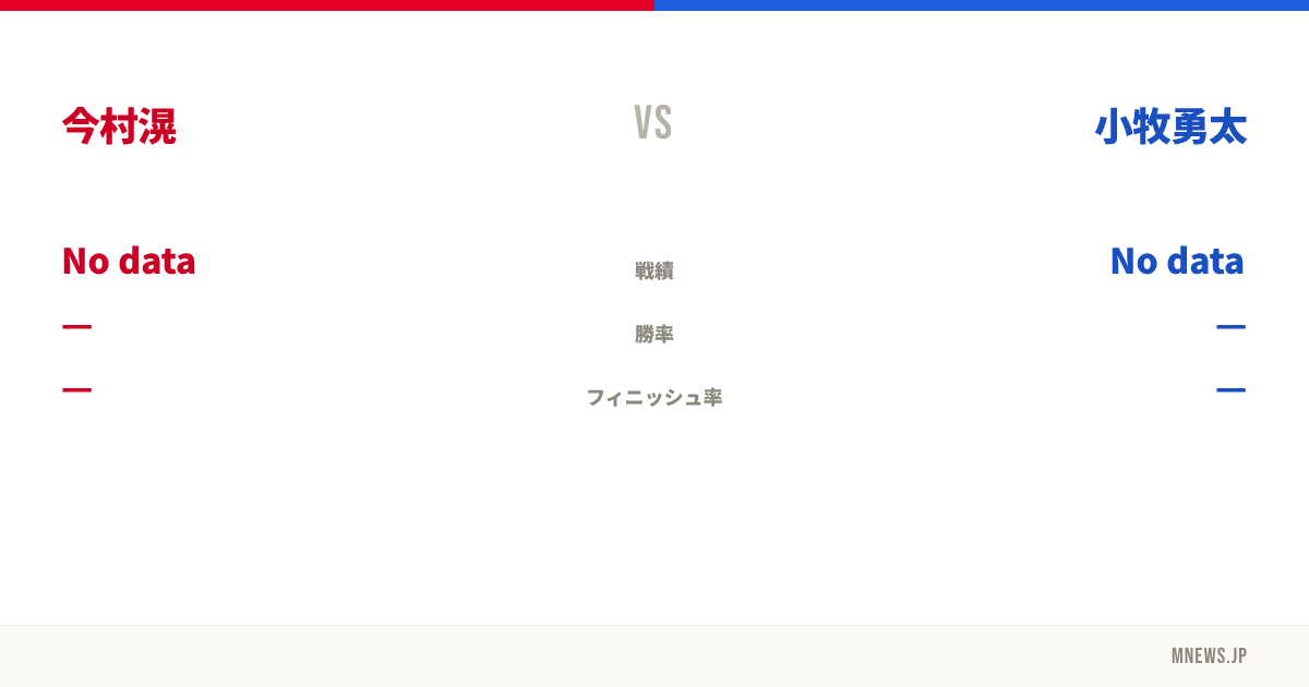 今村滉 vs 小牧勇太